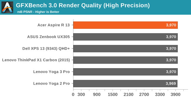 GFXBench 3.0 Render Quality (High Precision)