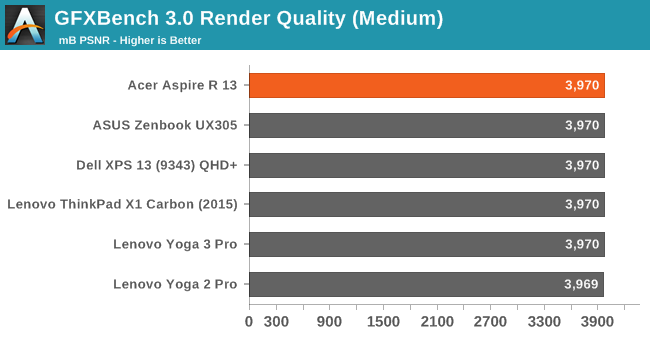GFXBench 3.0 Render Quality (Medium)