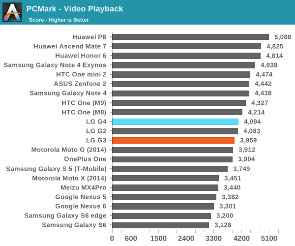 PCMark - Video Playback