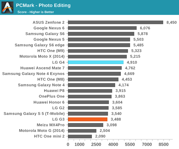 PCMark - Photo Editing