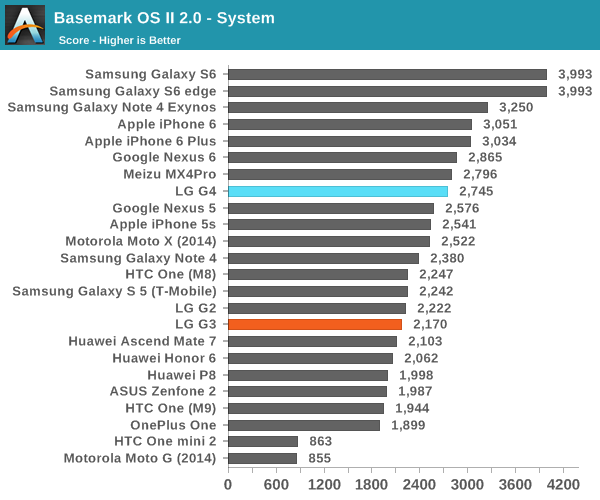 Basemark OS II 2.0 - System