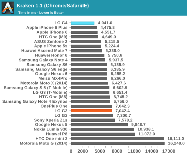 Kraken 1.1 (Chrome/Safari/IE)