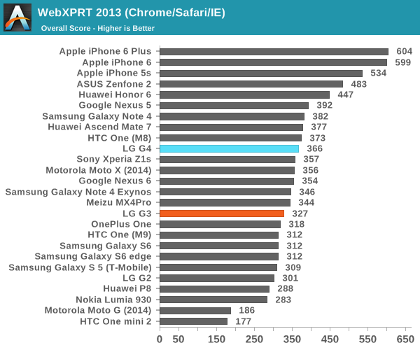 WebXPRT 2013 (Chrome/Safari/IE)