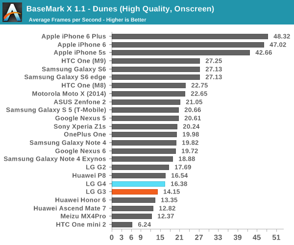 BaseMark X 1.1 - Dunes (High Quality, Onscreen)