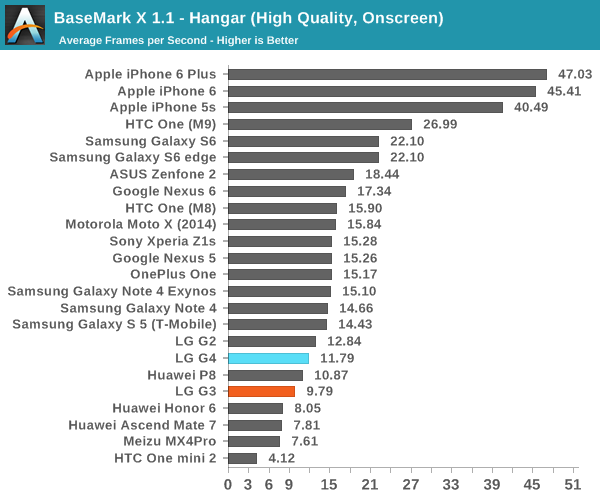 BaseMark X 1.1 - Hangar (High Quality, Onscreen)