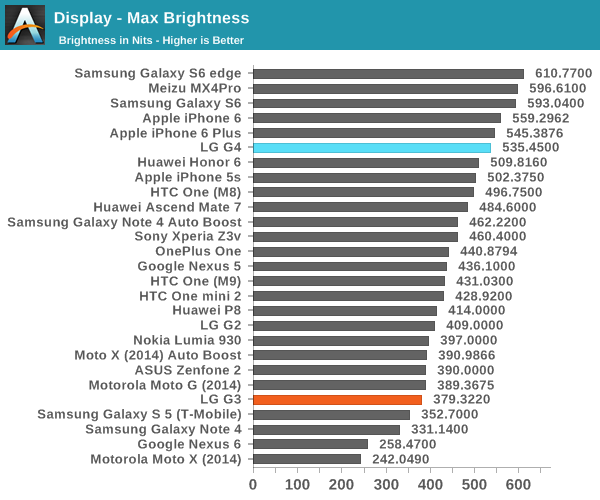 Display - Max Brightness