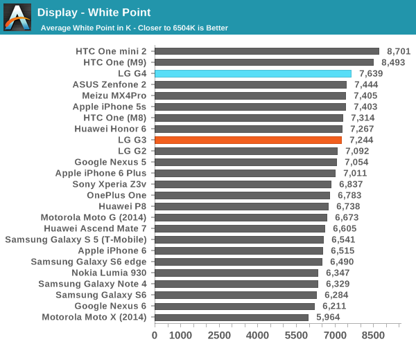 Display - White Point