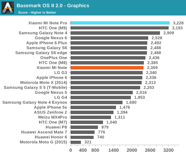 Basemark OS II 2.0 - Graphics