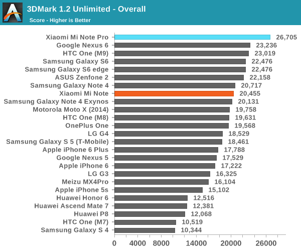 3DMark 1.2 Unlimited - Overall