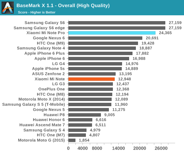 BaseMark X 1.1 - Overall (High Quality)