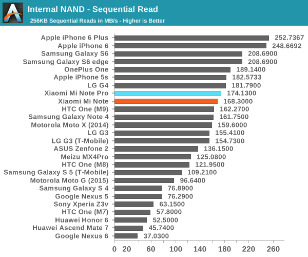 Internal NAND - Sequential Read