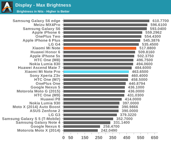 Display - Max Brightness