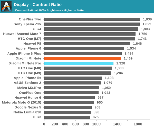 Display - Contrast Ratio