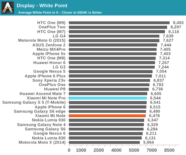 Display - White Point