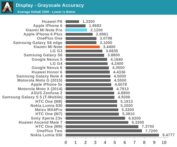 Display - Grayscale Accuracy