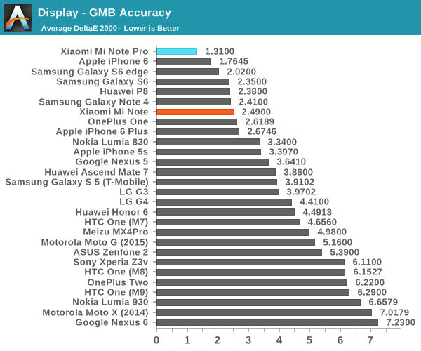 Display - GMB Accuracy