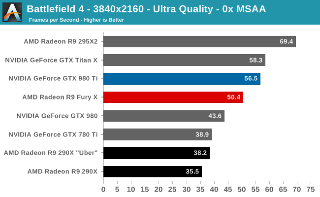 Battlefield 4 - 3840x2160 - Ultra Quality - 0x MSAA