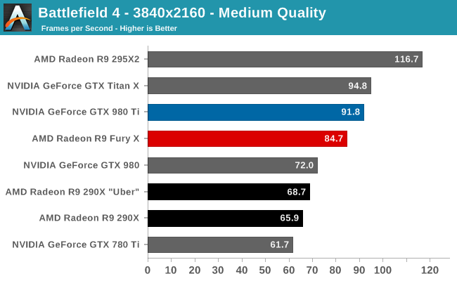 Battlefield 4 - 3840x2160 - Medium Quality