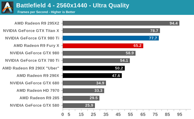 Battlefield 4 - 2560x1440 - Ultra Quality