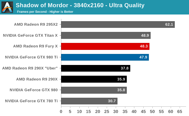 Shadow of Mordor - 3840x2160 - Ultra Quality