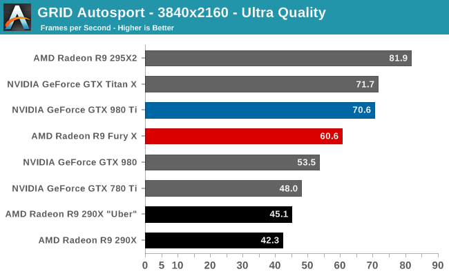 GRID Autosport - 3840x2160 - Ultra Quality