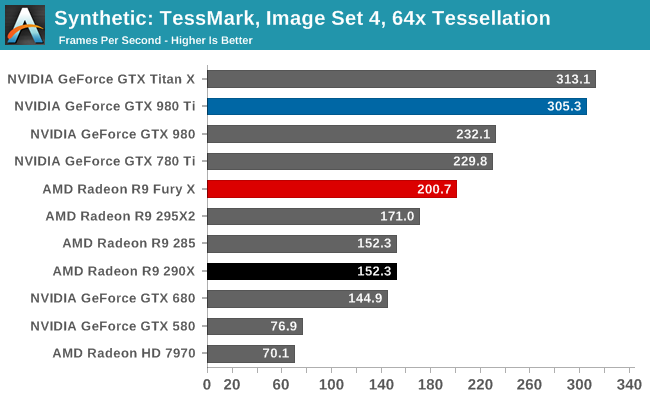 Synthetic: TessMark, Image Set 4, 64x Tessellation