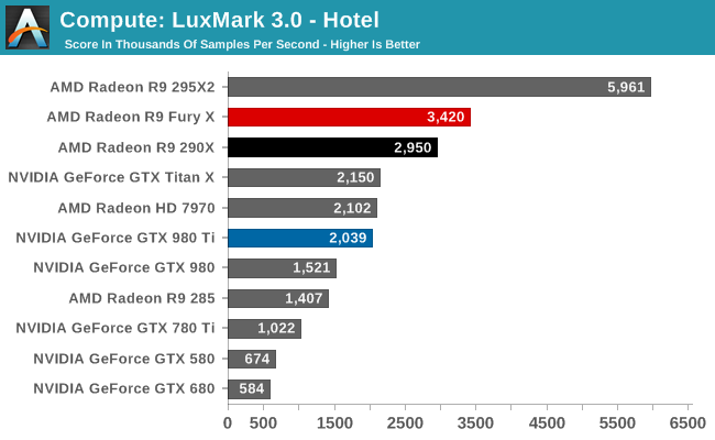 R9 fury vs on sale 1060