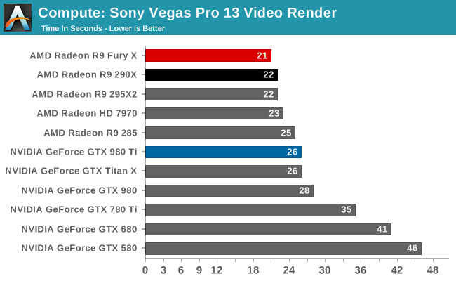 Compute: Sony Vegas Pro 13 Video Render