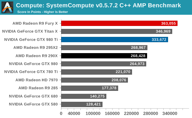 Compute: SystemCompute v0.5.7.2 C++ AMP Benchmark