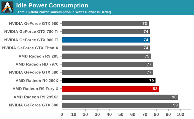 Idle Power Consumption