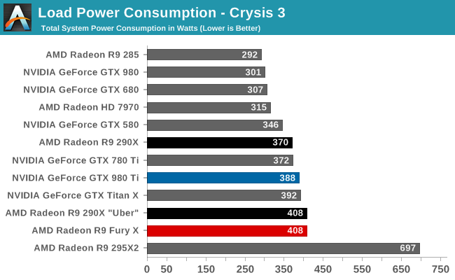 Load Power Consumption - Crysis 3