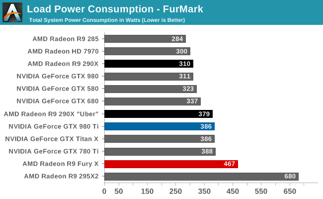 Load Power Consumption - FurMark