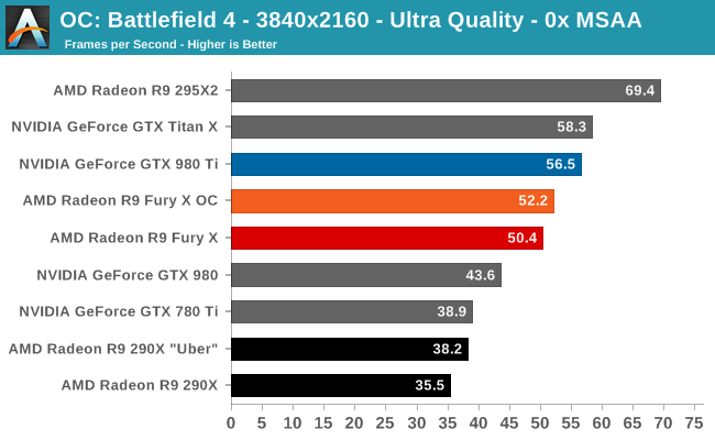 OC: Battlefield 4 - 3840x2160 - Ultra Quality - 0x MSAA