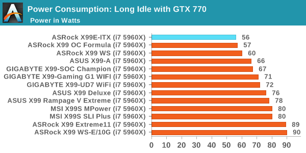 Power Consumption: Long Idle with GTX 770