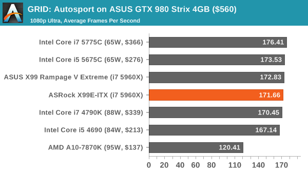 GRID: Autosport on ASUS GTX 980 Strix 4GB ($560)
