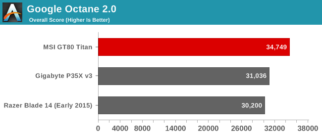 Google Octane 2.0