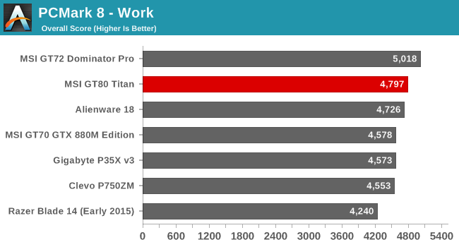 PCMark 8 - Work