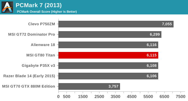 PCMark 7 (2013)