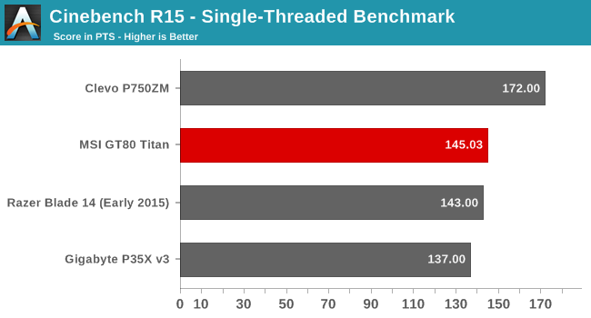 Cinebench R15 - Single-Threaded Benchmark