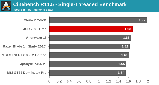 Cinebench R11.5 - Single-Threaded Benchmark