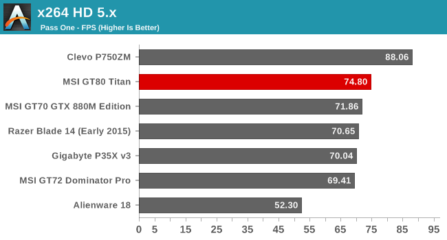 x264 HD 5.x