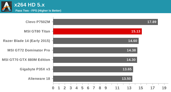 x264 HD 5.x