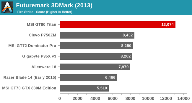 Futuremark 3DMark (2013)