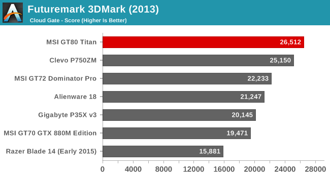 Futuremark 3DMark (2013)