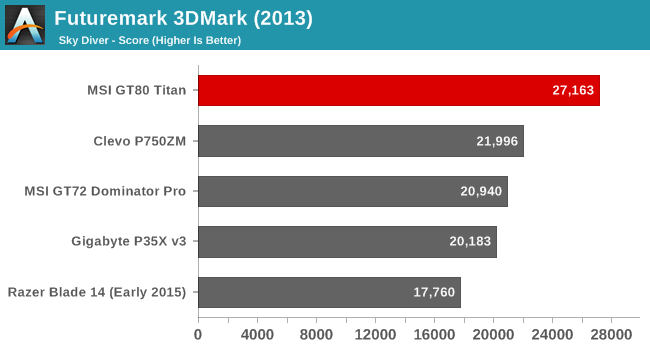 Futuremark 3DMark (2013)