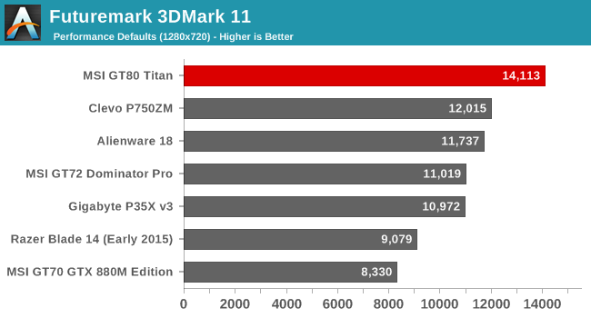 Futuremark 3DMark 11