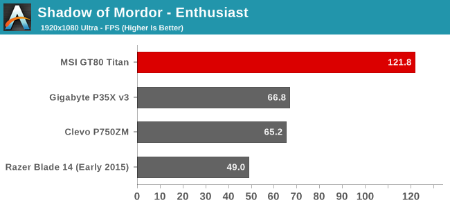 Shadow of Mordor - Enthusiast