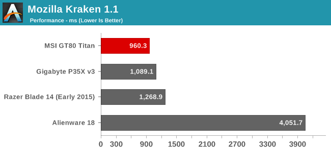 Mozilla Kraken 1.1