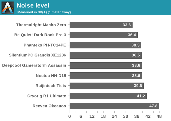 Cpu Cooler Temperature Chart