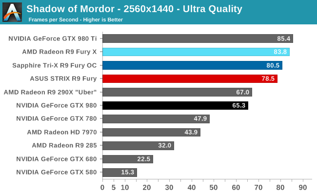 Shadow of Mordor - 2560x1440 - Ultra Quality